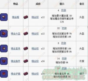 泰拉瑞亚中如何制作蘑菇锭？详解蘑菇锭的合成方法与配方推荐