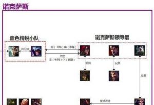 英雄联盟均衡教派成员大盘点：核心成员与势力分布