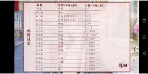 深宫曲位分为五个等级