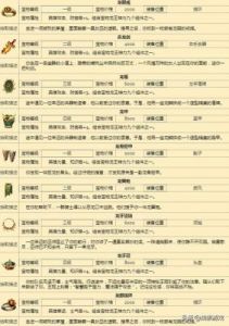 英雄无敌Ⅲ秘籍指令大全