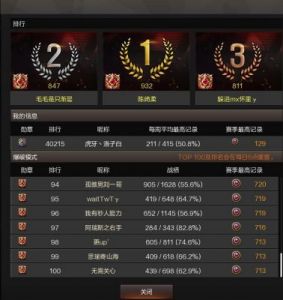 穿越火线枪战王者段位等级表及攻略推荐