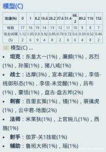 王者荣耀攻击速度上限介绍，探讨王者荣耀攻击速度的设定与限制