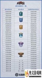 王者荣耀S27赛季段位继承表及段位详情一览