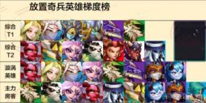 神域奇兵远征英雄强度排行榜，最新英雄强度排名一览