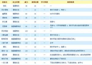 赛尔号始祖灵兽技能及实力详细解析