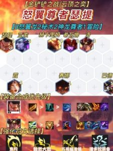 “腕豪的顶级装备选择：输出最高的配置”