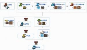 泰拉瑞亚航宇鞋-泰拉瑞亚最新鞋子合成表大全