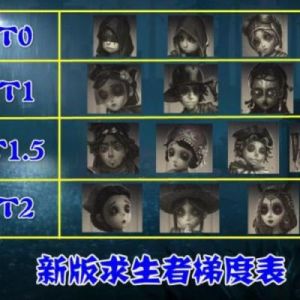 第五人格角色强度排行榜（最新版）