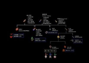 泰拉瑞亚：神圣之地的位置及介绍