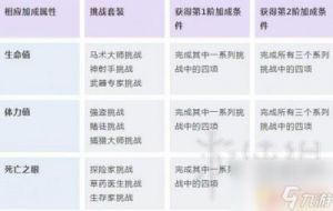 荒野大镖客2（RDR2）老兵任务全攻略