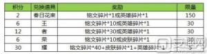王者荣耀消耗钻石活动奖励一览：哪些物品可以用钻石兑换？