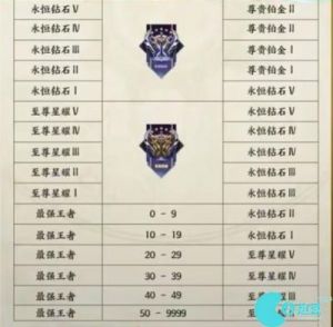 S31赛季《王者荣耀》段位继承表