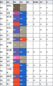 精灵宝可梦剑盾GBA版攻略：一周目图文攻略流程推荐与专家点评