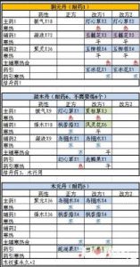 探寻长生不老仙丹秘方介绍