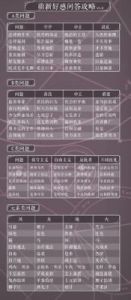 螺旋圆舞曲好感度问答答案汇总好感度问答答案大全