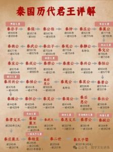 大秦帝国新手通用兑换码有哪些？2024大秦帝国新手通用礼包兑换码分享