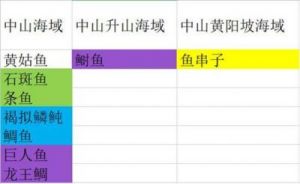 妄想山海中寻找鲛人钓鱼地点妄想山海鲛人分布地图