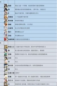 明日方舟十大必练五星干员盘点