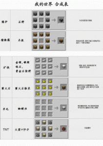 我的世界：全武器合成路线汇总