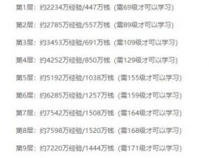 梦幻西游乾元丹消耗金币与经验值详解