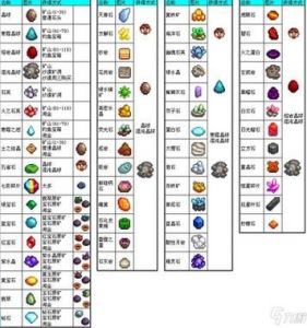 《星露谷物语》中，玛鲁喜欢的物品是什么？