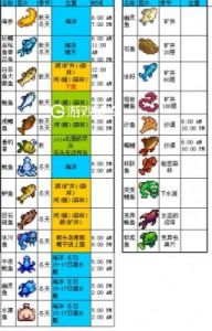星露谷物语鲤鱼钓点位置及鲤鱼在哪里钓到