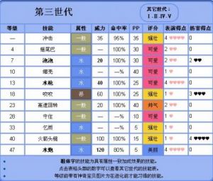 暴鲤龙性格搭配招式推荐