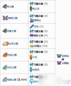 泰拉瑞亚小白龙如何召唤？心动版攻略全面解析