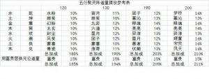 修真聚灵阵等级表，你了解多少？