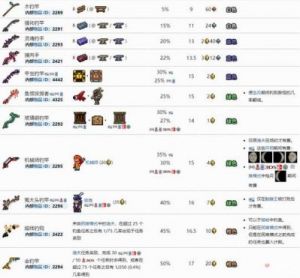 泰拉瑞亚1.4版鱼竿制作