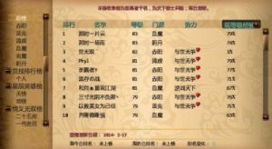 星辰变全等级划分及排名介绍