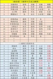 江湖悠悠食谱秘方大全