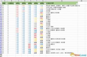 宝可梦探险寻宝攻略大全详解，一周目通关及全收集指南