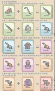 如何打造顶级蜗牛装备-2024年装备合成优先级指南