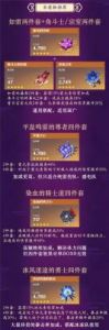 原神激化刻晴圣遗物搭配方案