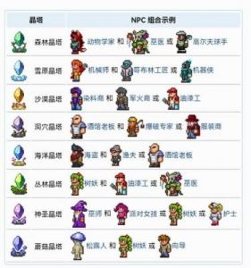 泰拉瑞亚水晶指南：九种传送水晶对应哪些NPC