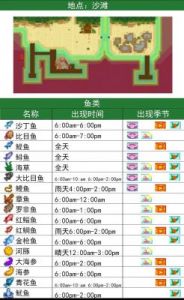 星露谷物语：冬季钓鱼活动中的“鱼王”位置揭秘