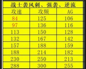 奇迹MU魔剑士加点攻略（2024年最新）