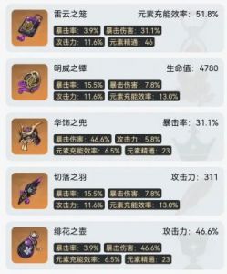 原神雷神圣遗物词条推荐