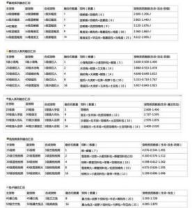 创造与魔法归墟净螭融合资质及进阶资质一览表