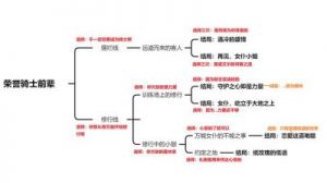 原神诺艾尔第二章邀约任务指南与全结局攻略