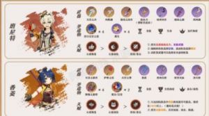 原神达达利亚是否值得培养？
