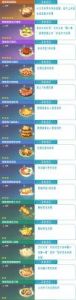 原神中满足沙拉的制作方法及食谱介绍