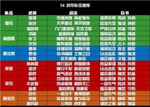 国志2017兵种搭配详解：打造完美阵容的策略指南