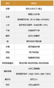 DNF鬼泣110级装备搭配指南2024年鬼泣毕业装备推荐
