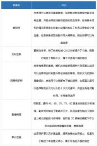 《DNF》帕拉丁100级毕业装备搭配指南