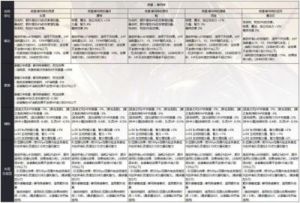 DNF奥兹玛装备调整攻略：如何调整奥兹玛装备的属性