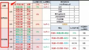 DNFBuff换装如何升至20级？DNFBuff换装堆升至20级的方法分享