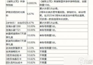 LOL英雄降价活动何时开始？