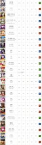 命运冠位指定（FGO）星节奏榜：最强星英灵排行榜